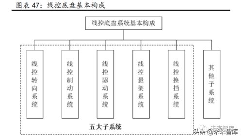 汽車行業研究 景氣周期再延續，供需兩旺下的計算機技術開發新機遇