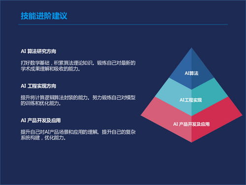 朋友圈背后的計算機視覺技術 從開發到應用的革新之旅