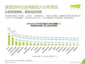 2019年中國網(wǎng)絡(luò)廣告營銷系列報告 食品飲料類篇——代理國內(nèi)各類廣告的策略與洞察